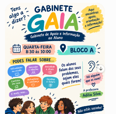 Gabinete GAIA